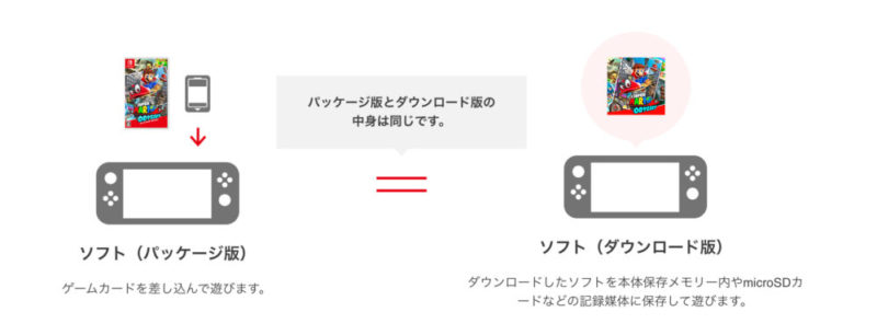 Nintendo Switchは パッケージ版 と ダウンロード版 のソフトどっちがおすすめ