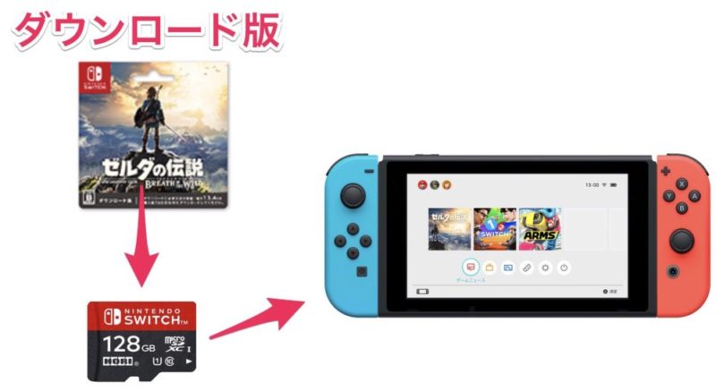 Nintendo Switchの Microsdカード の正しい選び方 対応していないと使えない ナルポッド