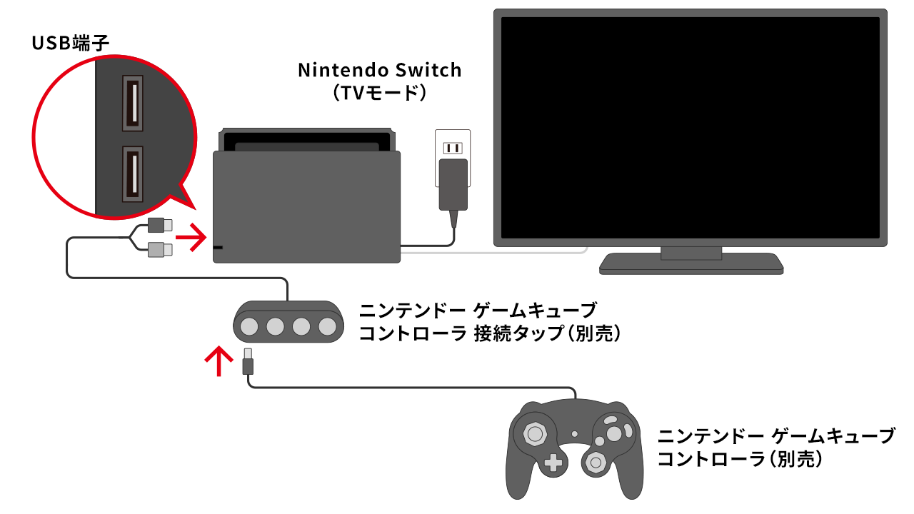 スマブラsp Switchで ゲームキューブコントローラ を使う方法を解説 ナルポッド